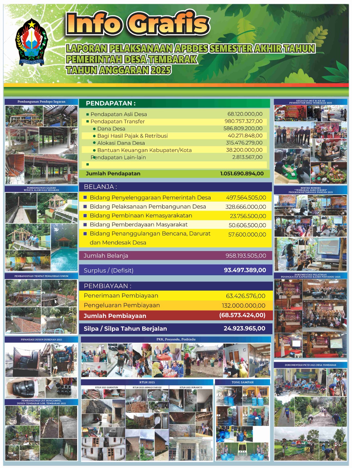 Gambar Berita