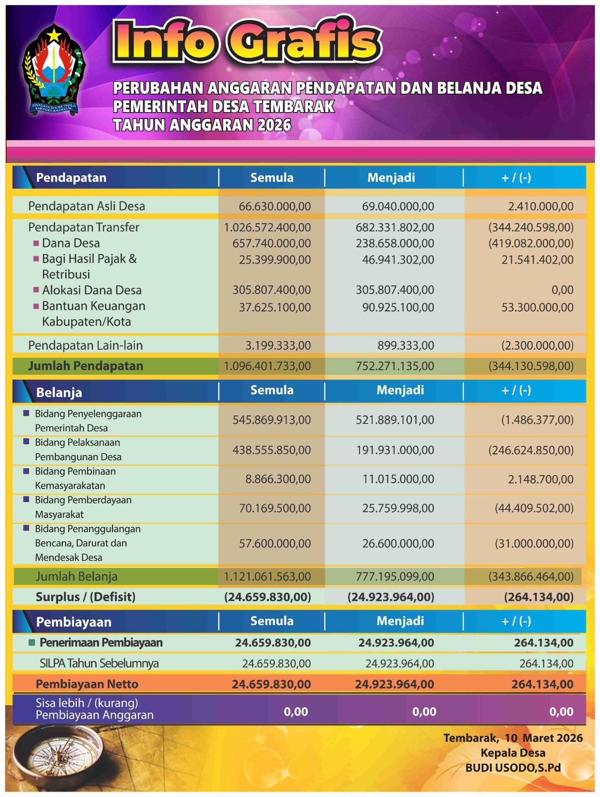 Gambar Berita